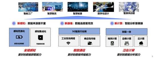 最新传感网动态引领未来科技浪潮