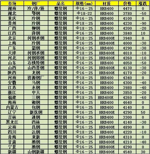 最新钢材价格走势分析，市场趋势、影响因素与案例分析报告