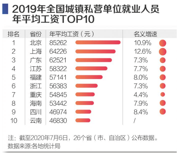 全国最新工资报告发布，洞悉薪酬趋势，展望未来薪资增长潜力