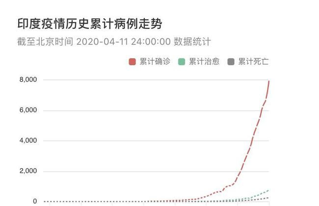 印度最新疫情今日动态，应对疫情的步骤指南与了解