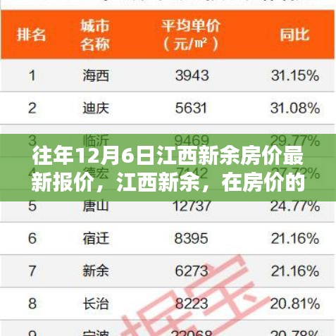 房市最新动态与探索自然美景的旅行之旅