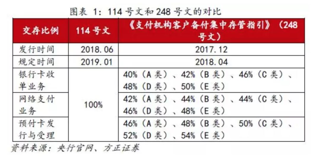 央行最新存款规定详解，解读与要点分析