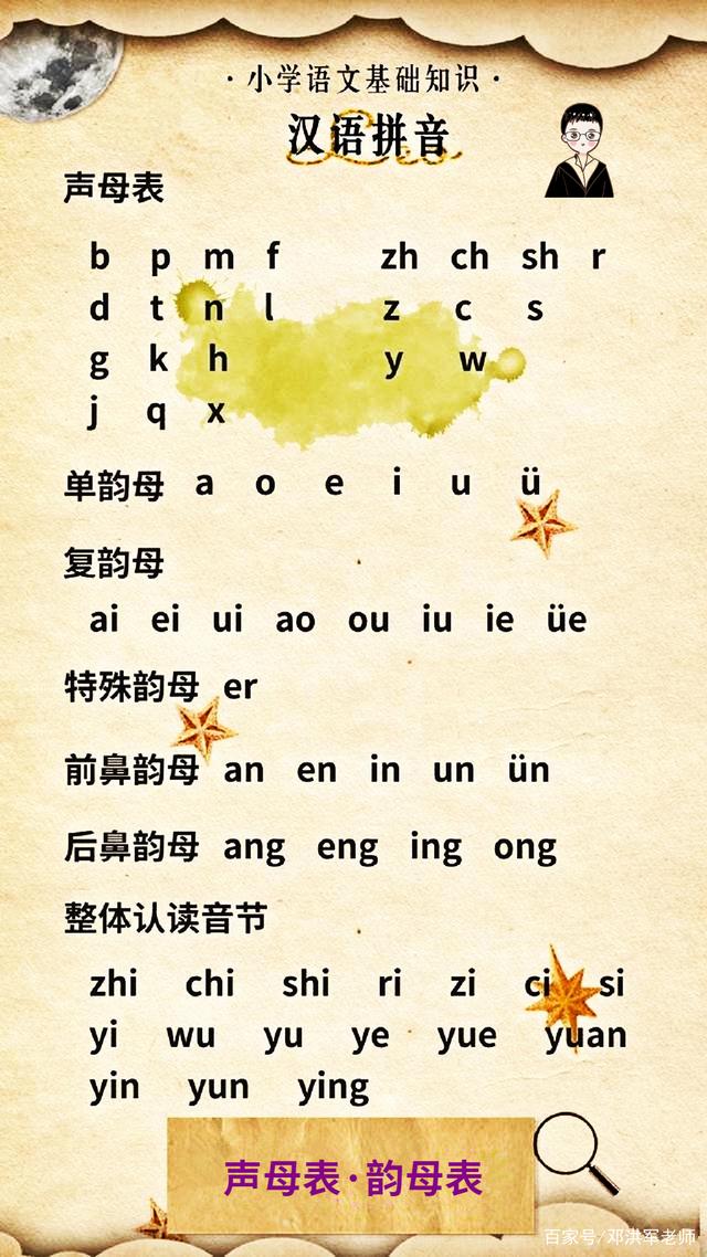 最新版声母学习指南及声母学习概述
