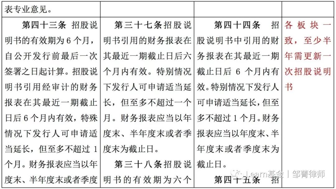 科创板最新动态深度解析，影响及观点阐述
