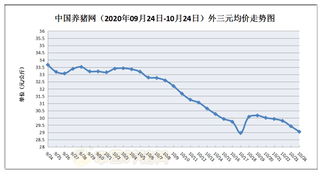 最新猪价走势分析（附市场趋势与影响因素观察）