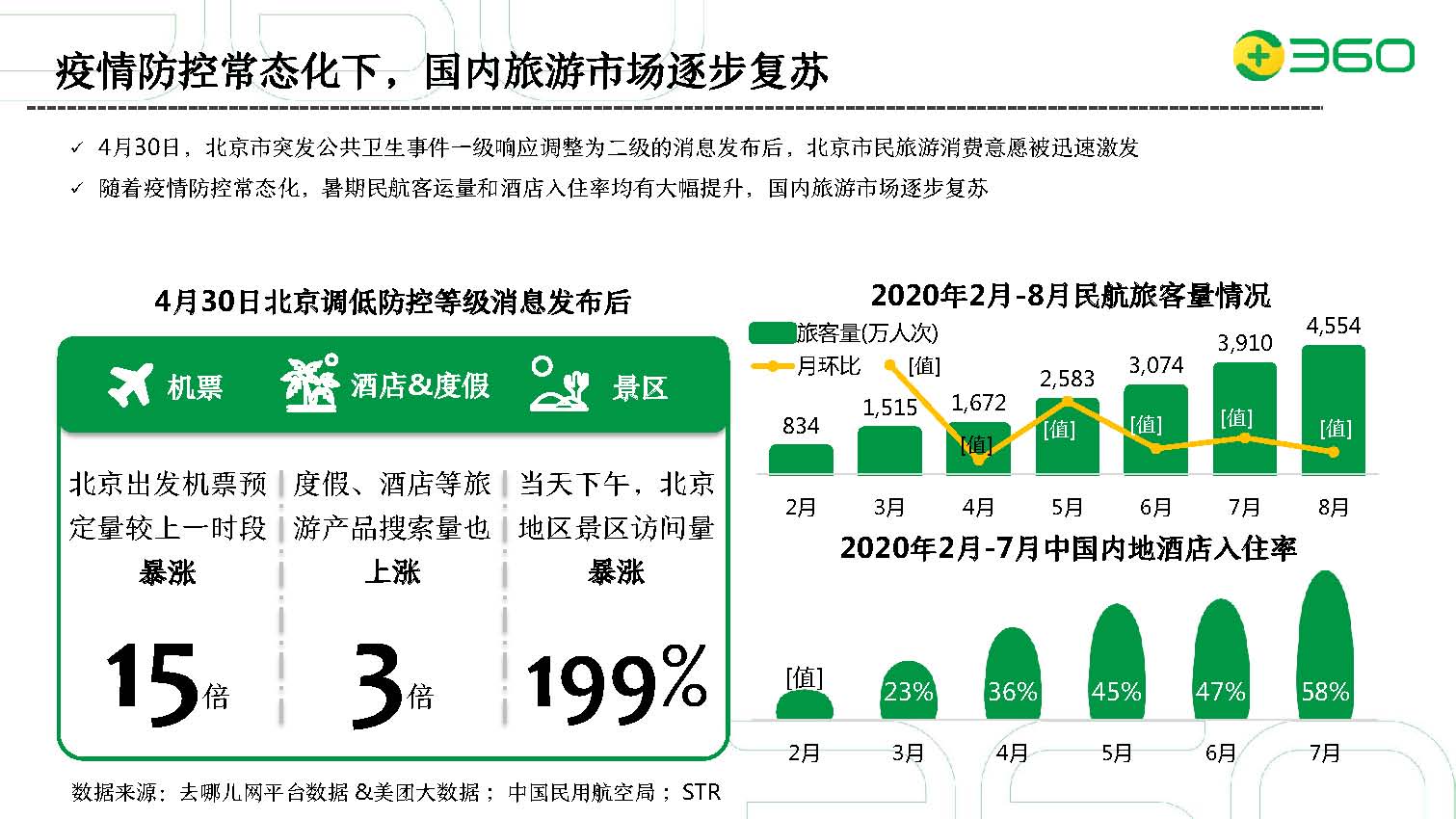 最新疫情旅游动态更新，全球旅游状况分析