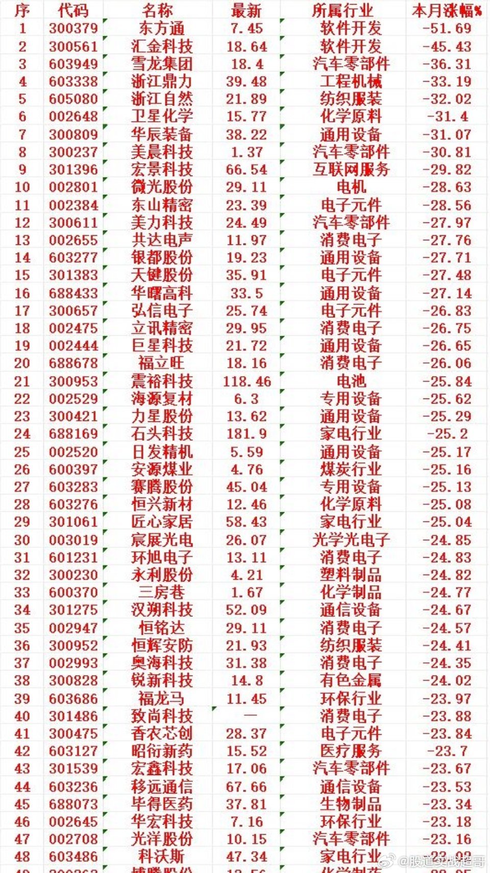 最新股市个股概览及动态分析