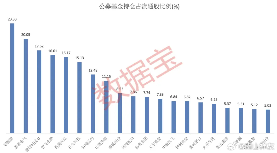 基金最新总市值及其背后的感人故事