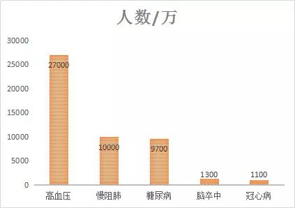 最新病人数动态，变化中的力量与学习之魅力