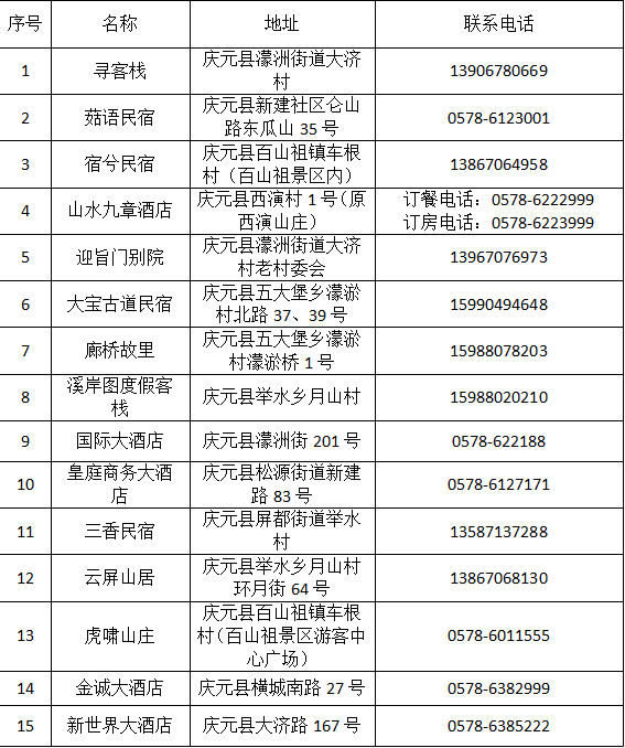 探索自然美景的轻松之旅，日志列表6最新更新