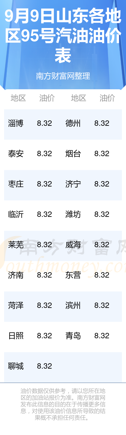 山东最新油价趋势分析与预测🌟