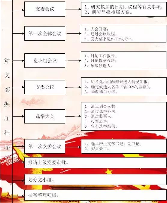 最新党内会议步骤指南详解，初学者与进阶用户的必备指南