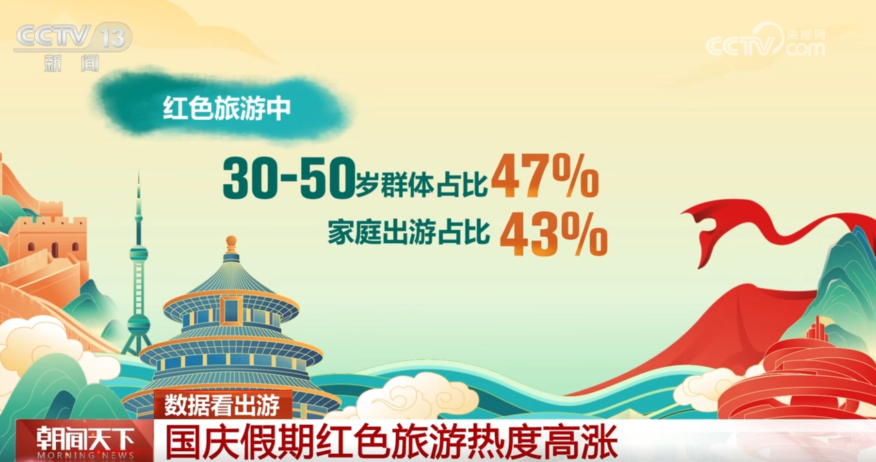 国庆出游最新规定，拥抱变化，自信前行，启程励志之旅！