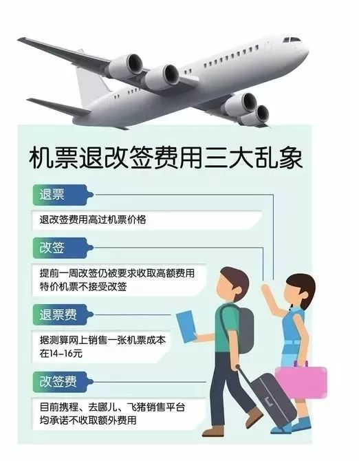 民航最新退改政策观点论述，解析新规定及其影响