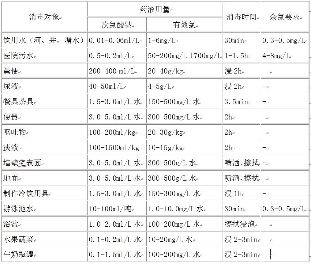 最新血钠浓度知识科普介绍，了解血钠浓度的关键信息📚